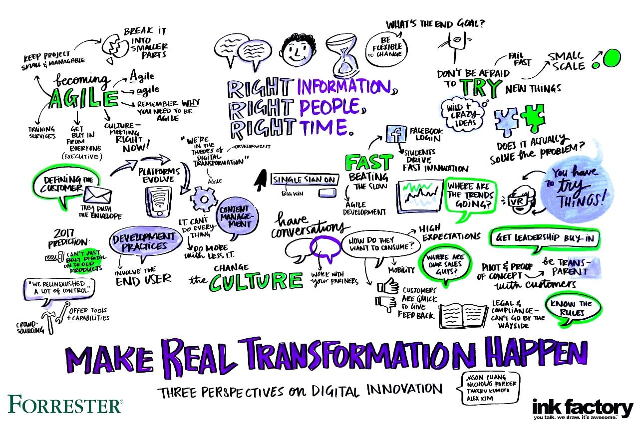 Liferay digital transformation presentation visual notes