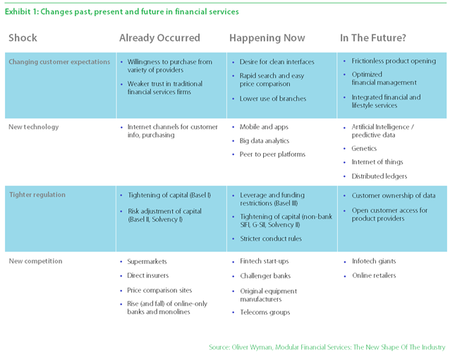 future-digital-financial-services-predictions