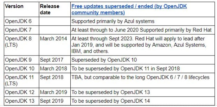 OpenJDK Updates Plan