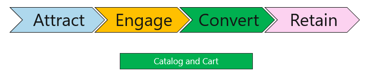 Catalog and Cart