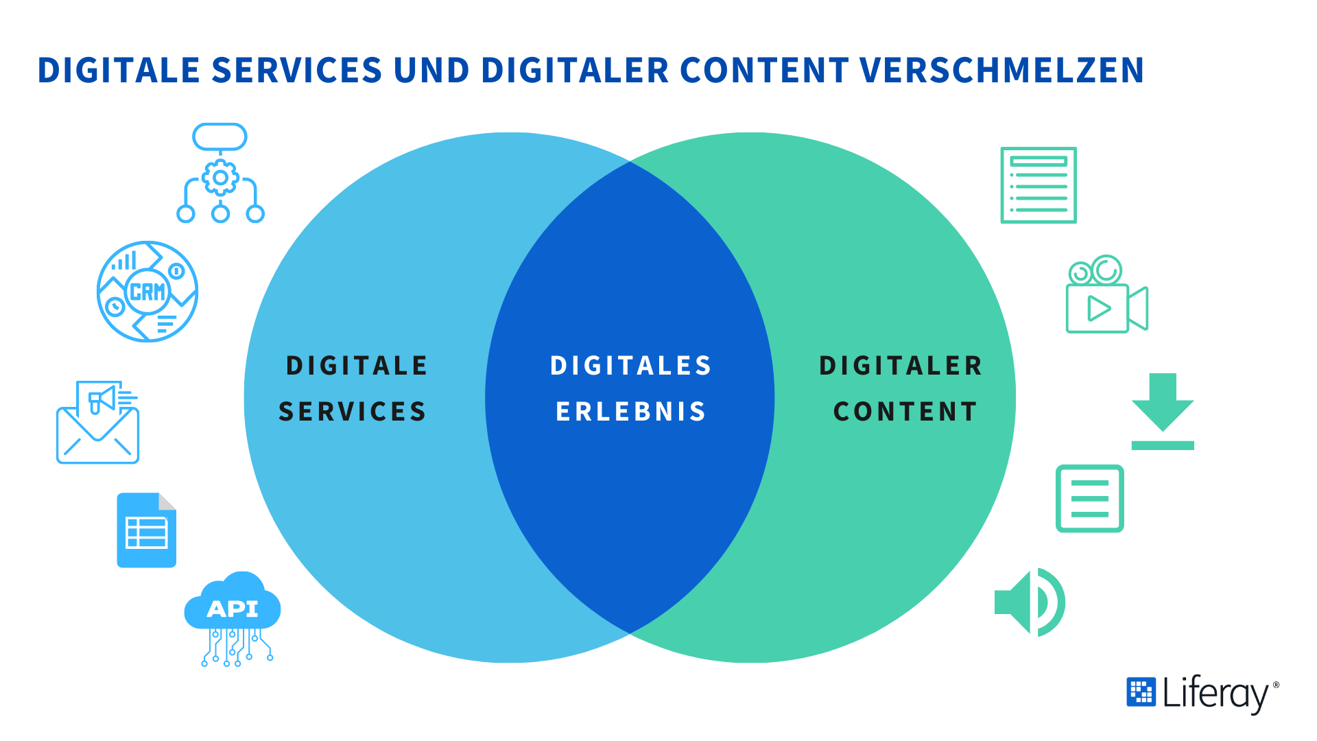 Infografik: Digitale Services und digitaler Content verschmelzen