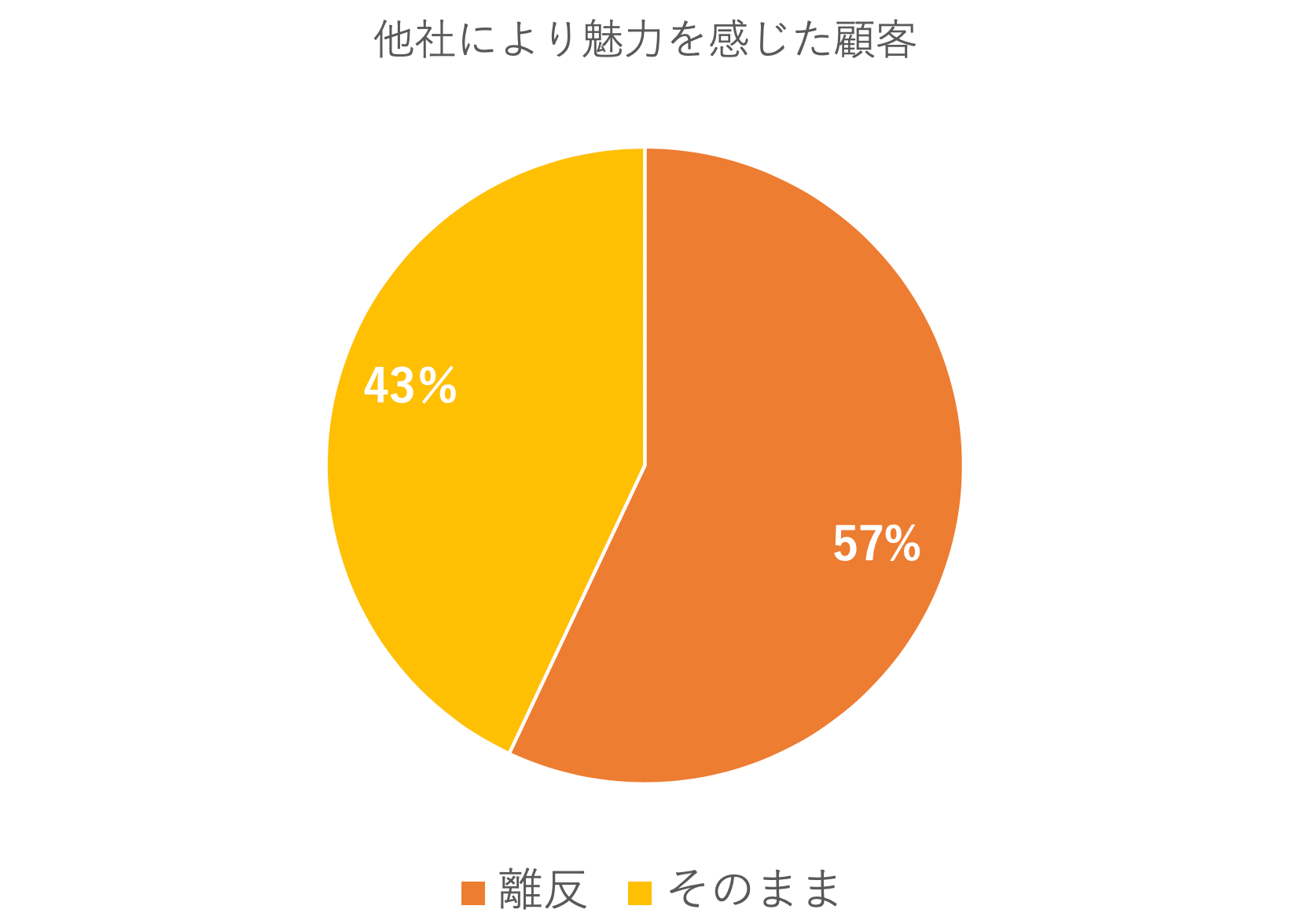 セールスフォース社の調査結果