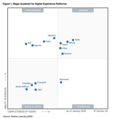 Gartner Magic Quadrant